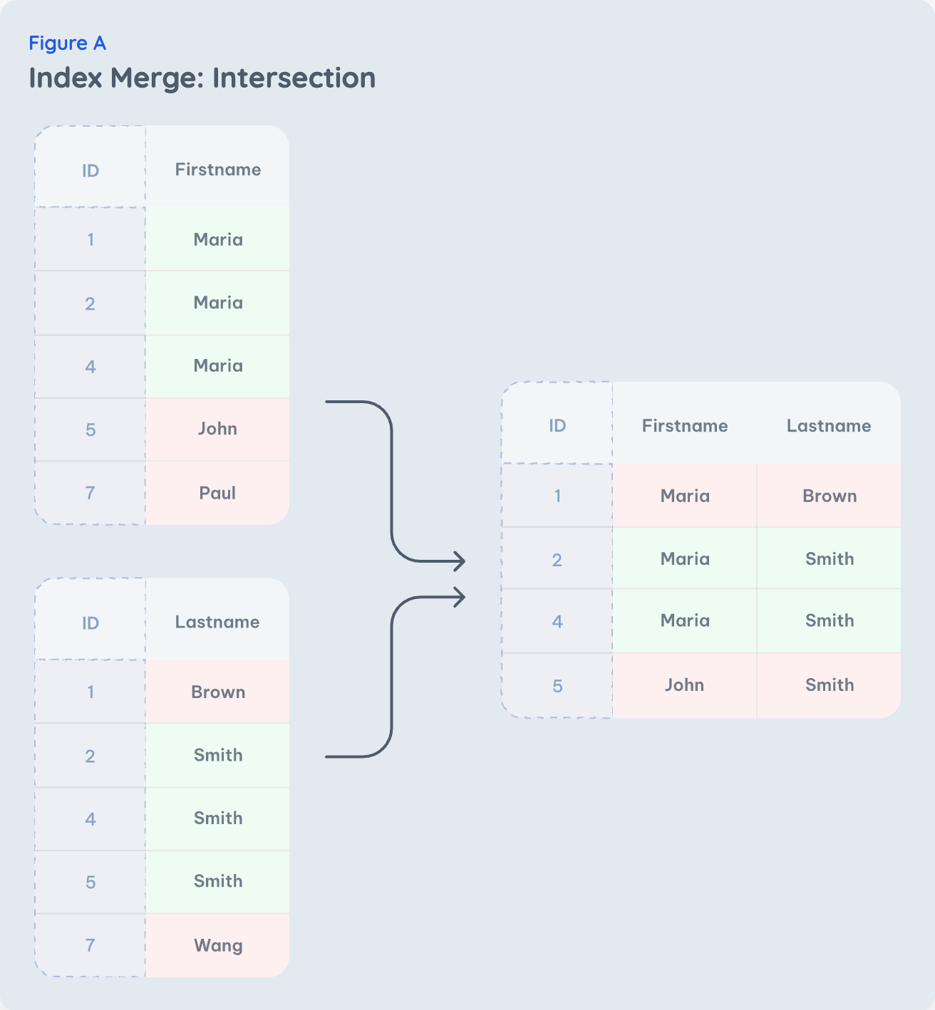 Indexing Book