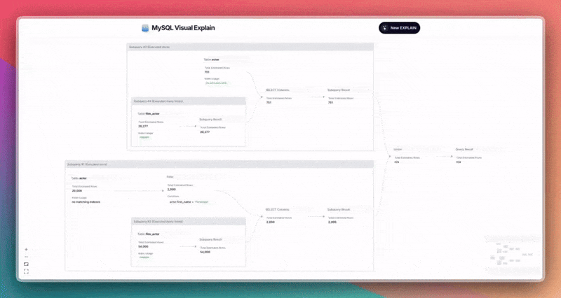 Example of a Visualized EXPLAIN Plan