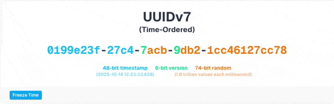 Time-based UUIDv7 version