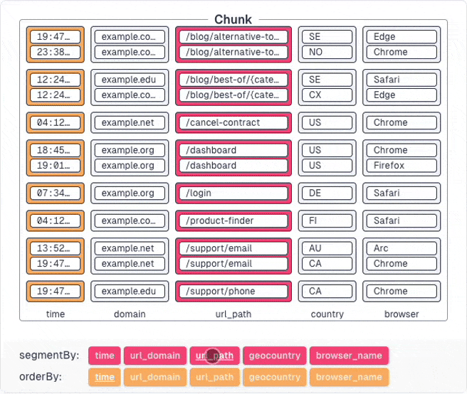Tuning the columnstore for your workload