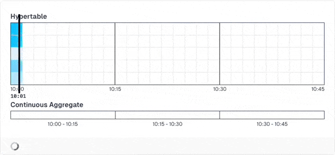 Automatic updates of pre-computed results