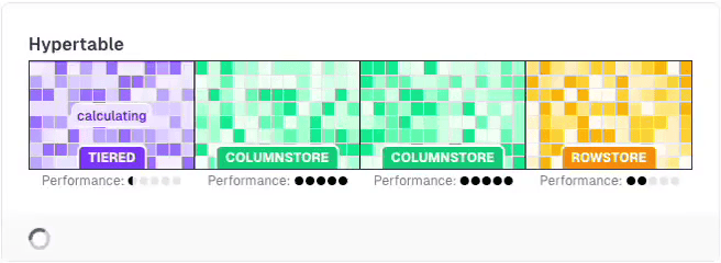 Performance with Tiered Storage
