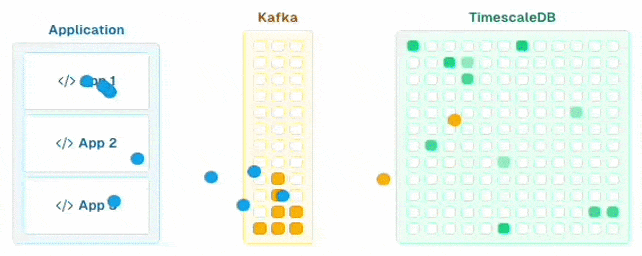 Tiger Cloud Kafka Connector